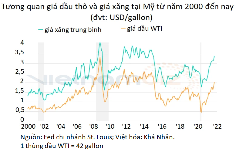 Giá xăng dầu quá cao, thiệt hại lan toả đến mọi ngóc ngách của nền kinh tế thế giới - Ảnh 2.