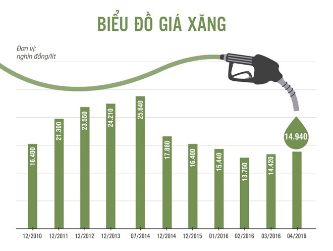 
Báº£ng trích Quá»¹ bình á»•n giá xÄƒng dáº§u áp dá»¥ng tá»« 16h hôm nay
